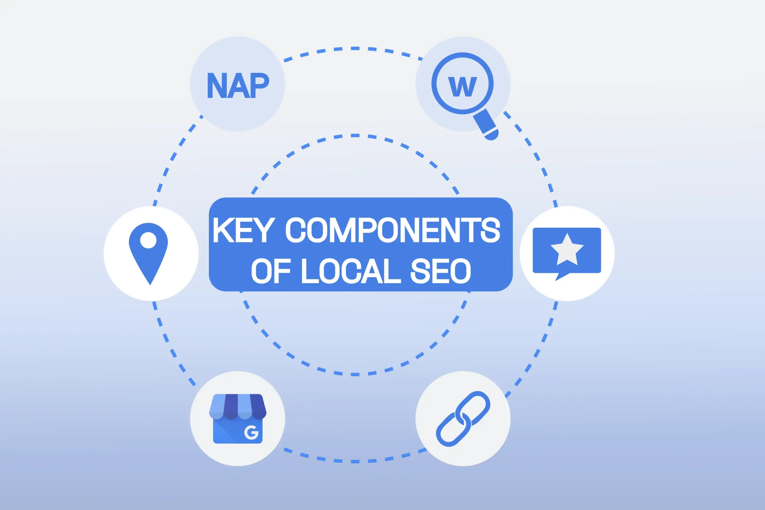 local SEO for business, SEO for local businesses, Local SEO tips, NAP consistency